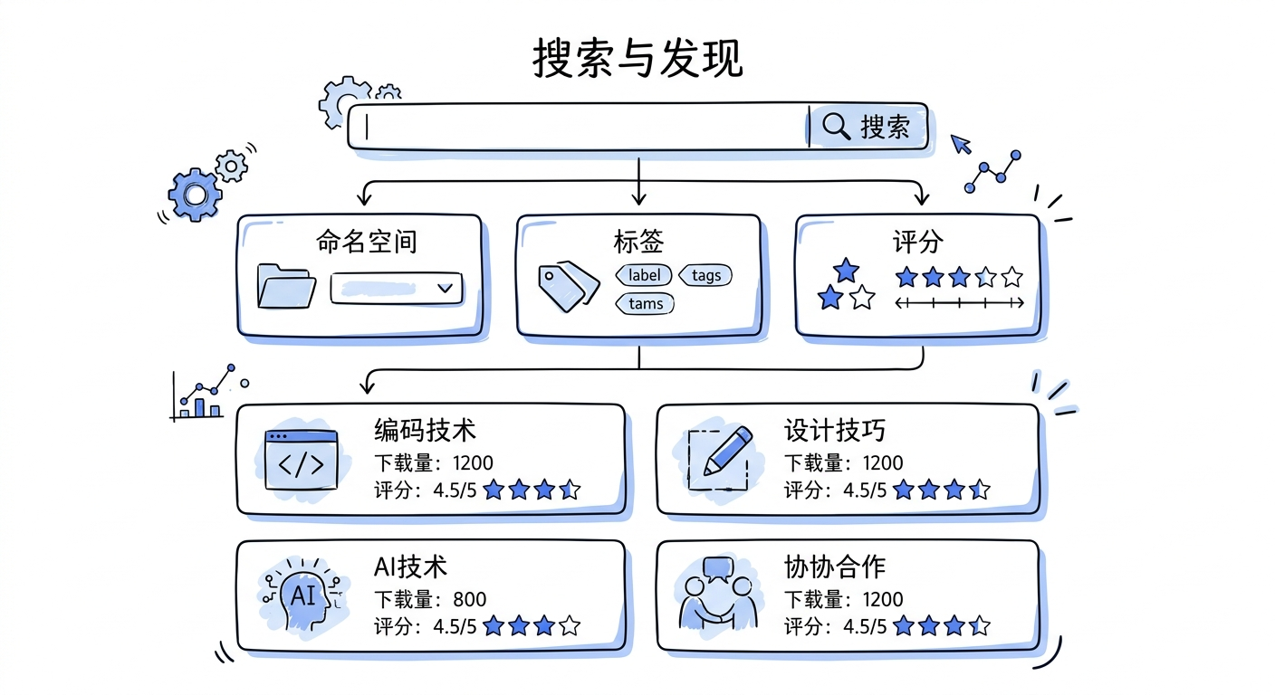 概念图
